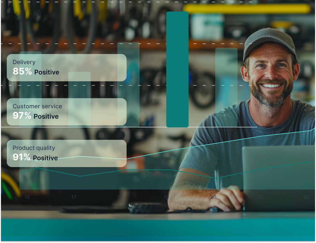 How AI Sentiment Analysis Helps Ecommerce Brands Grow Faster