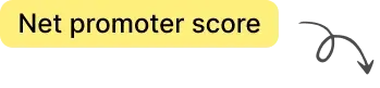 Net promoter score