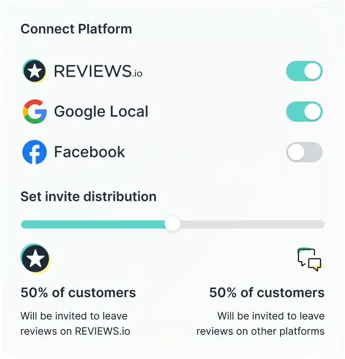 Monitor and manage feedback across various review platforms to maintain consistent ratings and strengthen your reputation.