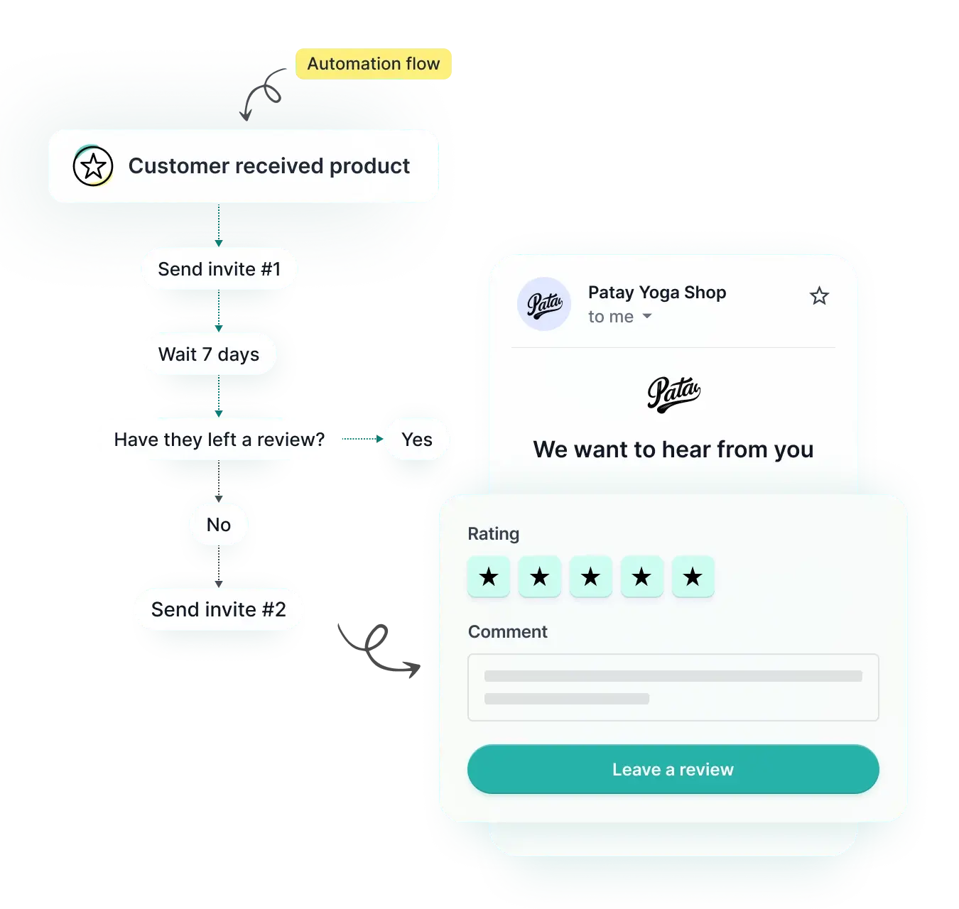 Collect reviews easily with REVIEWS.io on brand review invites.