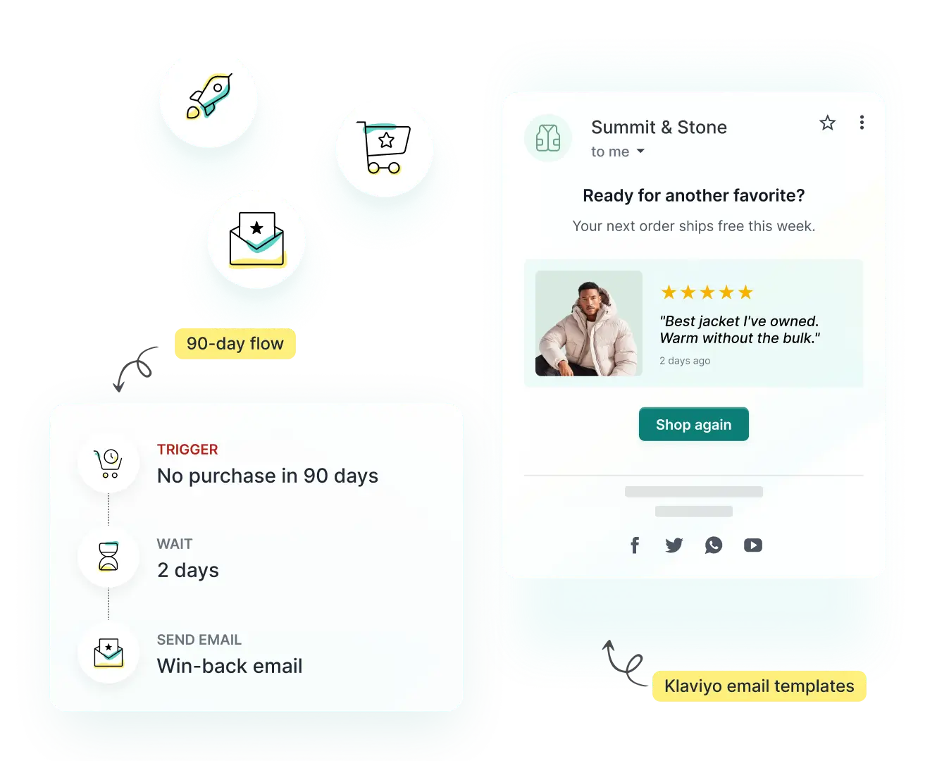 Collect feedback easily with REVIEWS.io surveys feature.